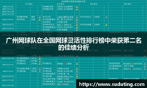 广州网球队在全国网球灵活性排行榜中荣获第二名的佳绩分析