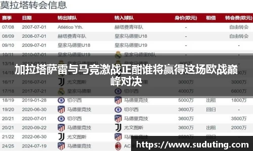 加拉塔萨雷与马竞激战正酣谁将赢得这场欧战巅峰对决